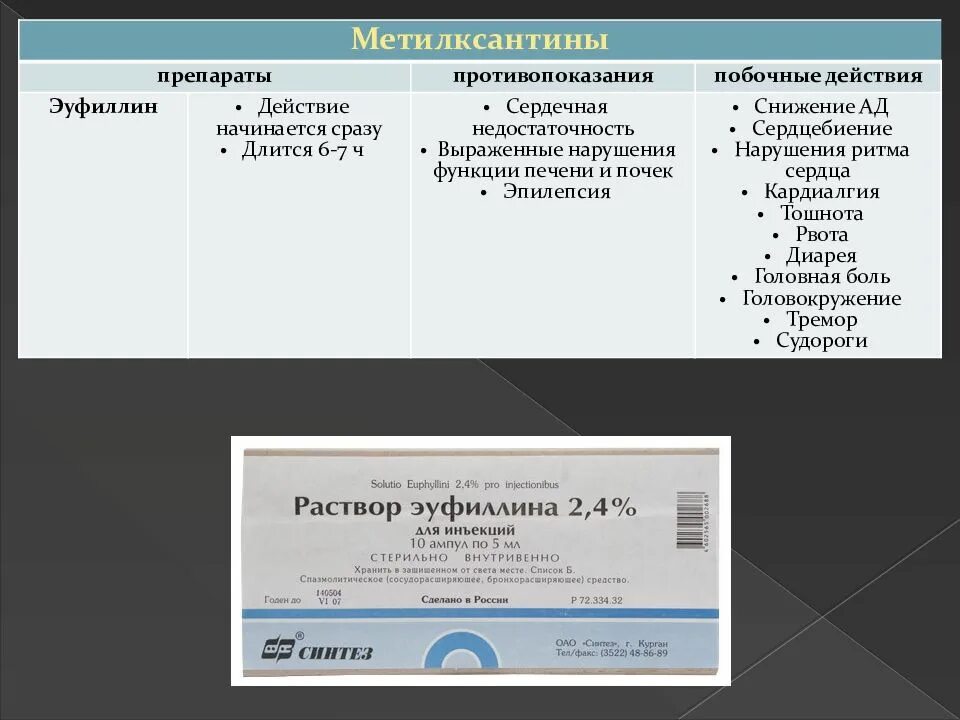 Эуфиллин группа препарата. Эуфиллин метилксантины. Эуфиллин классификация. Эуфиллин эффекты. Эуфиллин противопоказания.