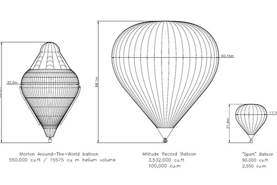 Высота полета шара. Аэростат стратостат дирижабль. Диаметр воздушного шара для воздухоплавания. Воздушный шар схема. Размер воздушного шара для полетов.