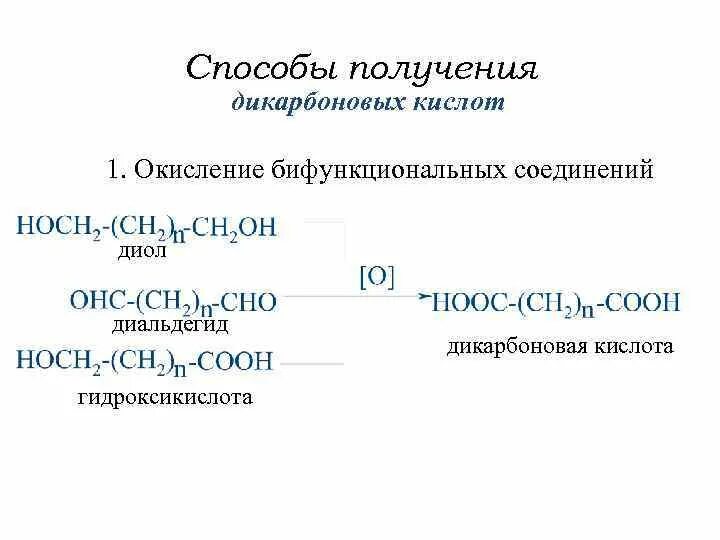 Дикарбоновые кислоты реакции. Способы получения монокарбоновых насыщенных кислот. Окисление дикарбоновых кислот. Метод синтеза дикарбоновых кислот.