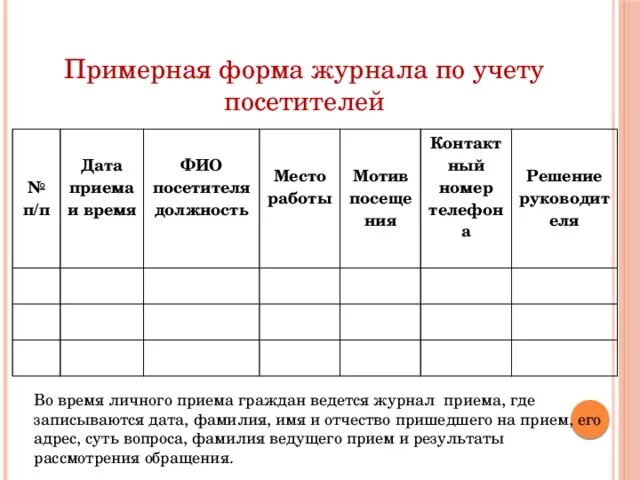 Учет личного времени. Журнал учета посещения посетителей. Журнал посещения посетителей в ДОУ. Журнал учёта посетителей образец. Журнал учета приема посетителей образец.