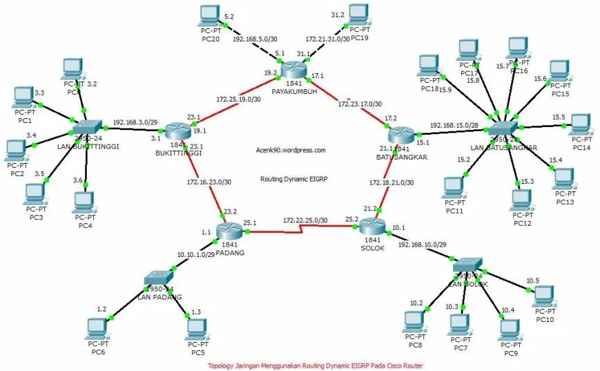 Channel routing