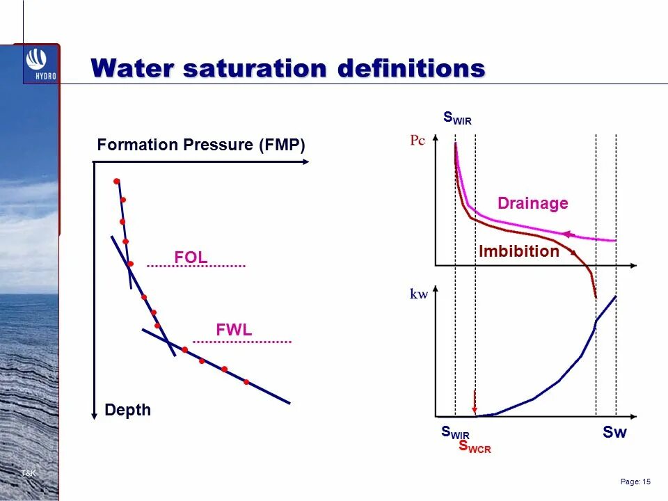 Saturation перевод. Модель Dual Water saturation. Эффект saturation. Capillary Pressure vs saturation.