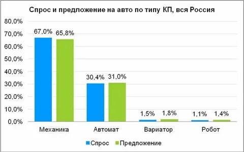 Сколько людей ездят