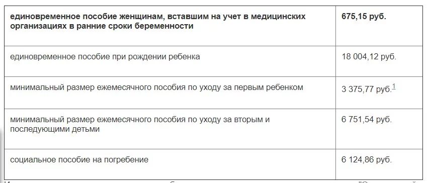 Когда будут пособия в марте 2024 года. Детское пособие от 1.5 до 3 лет. Единовременное пособие на ребенка. Пособия на ребенка 2020. Пособия на детей в марте.