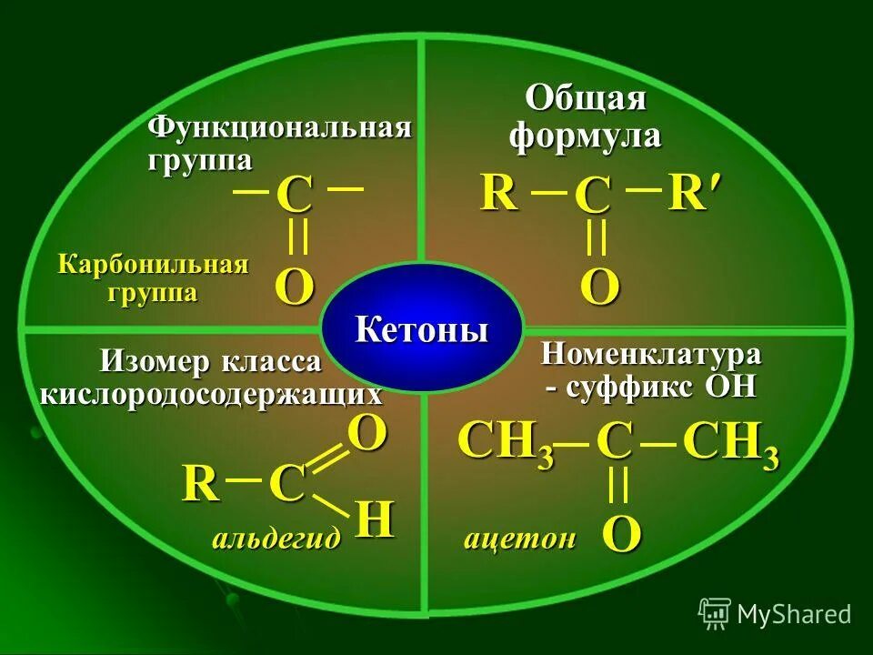 Контрольная кислородосодержащие соединения 10 класс