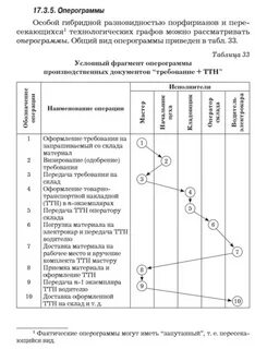 Оперограмма