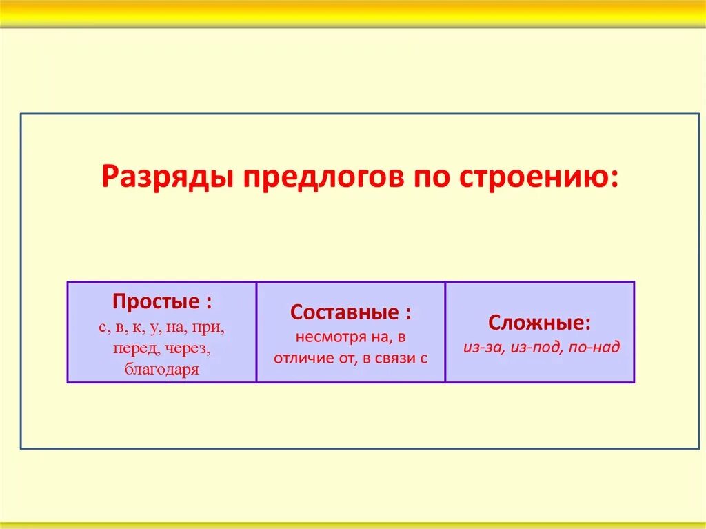 Сост предлоги. Разряды предлогов по структуре. Разряды предлогов по строению и значению. Предлоги по структуре простые сложные составные. Разряды предлогов по значению.