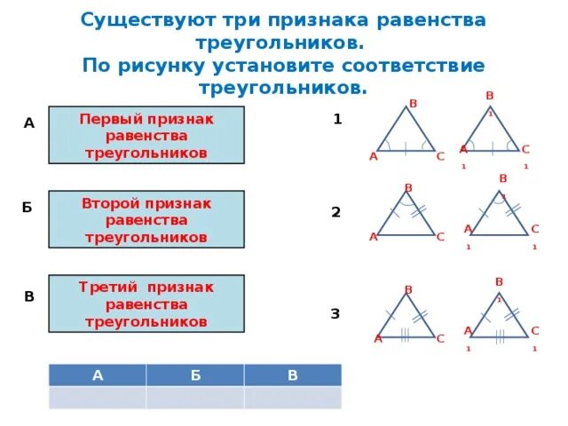 Признаки равенства треугольников 3 признака. 1 Признак равенства треугольников. Как понять 3 равенства треугольника. Равенство треугольников. Три признака равенства треугольников.