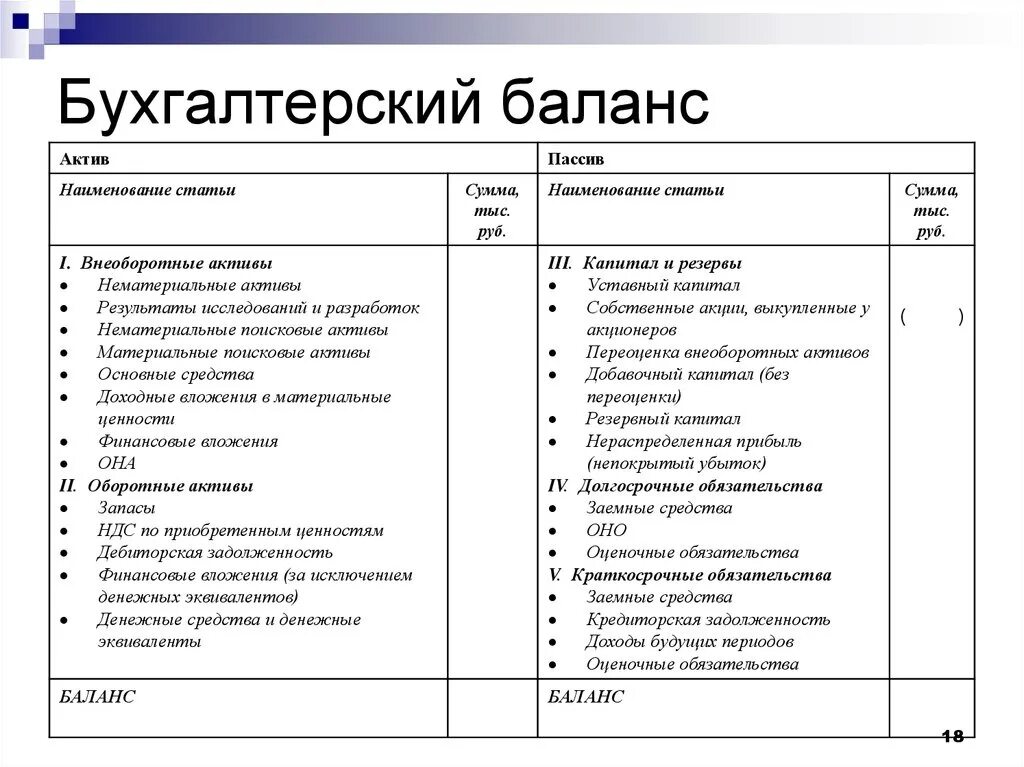 Определение активов баланса. Форма баланса бухгалтерского учета. Бухгалтерский баланс это таблица включающая. Как считать бухгалтерский баланс в таблице. Составить бухгалтерский баланс таблица.