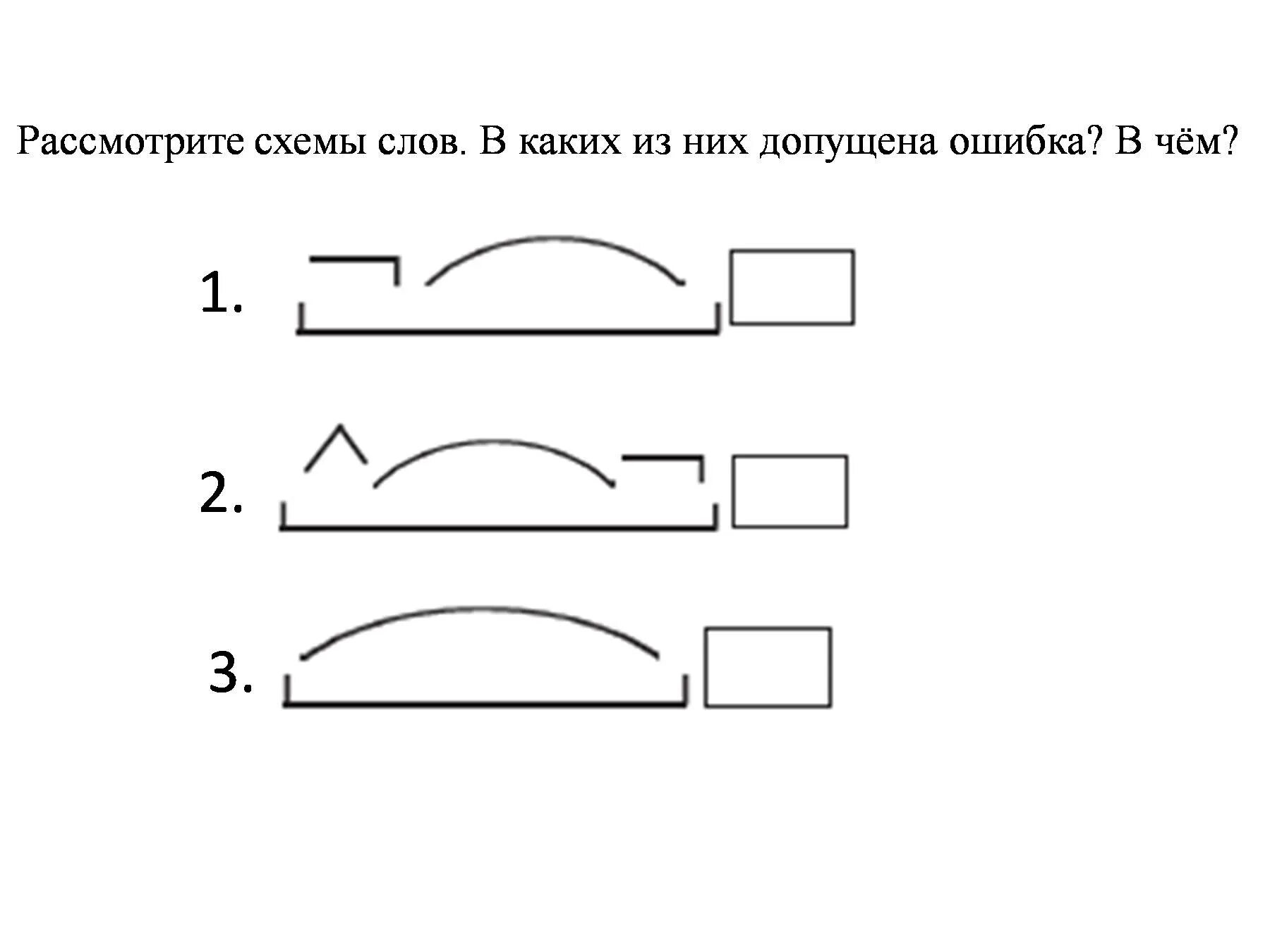 Схема разбора состава слова. Состав слова схема. Схемы слов 4 класс состав. Схемы слов по составу. Состав слова схема.