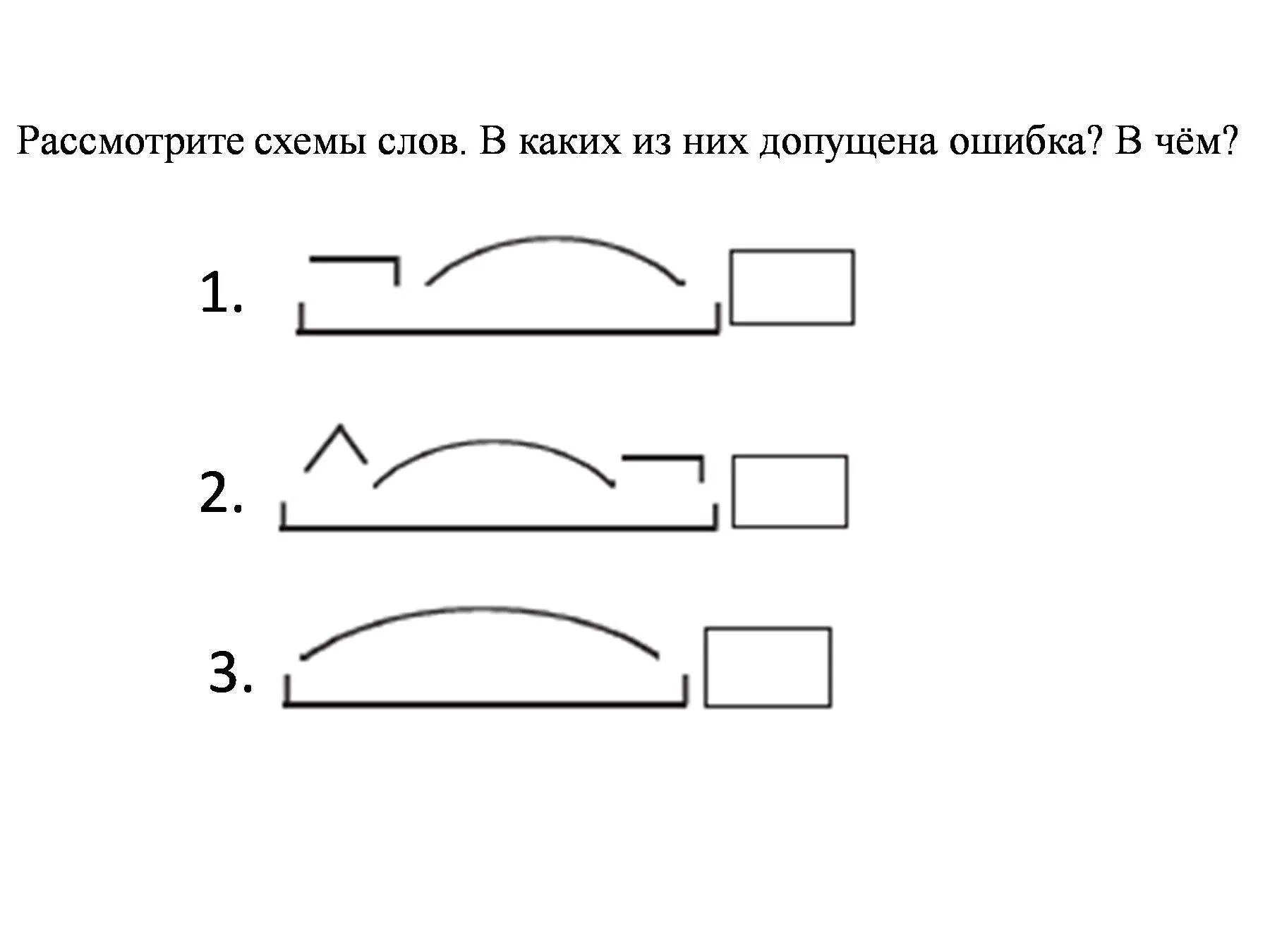 Подберите слова к схемам 3 класс. Схема разбора слова по составу. Состав слова схема. Схемы слов по составу. Части слова схема.