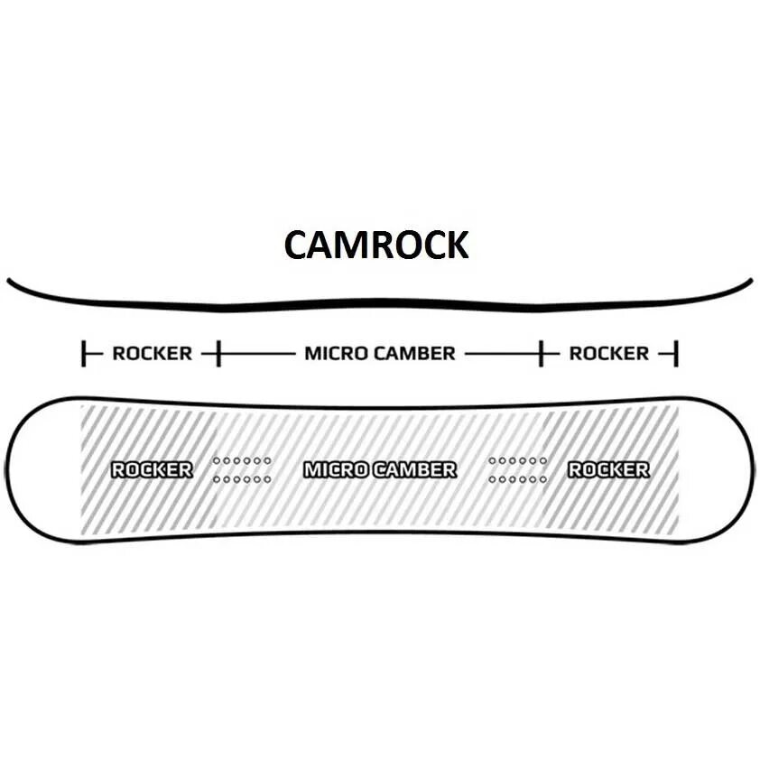 Гибридный прогиб. Сноуборд прогибов camber rocker. прогиб гибридный кембер. hybrid camber сноуборд. сноуборд elan rocker 154.