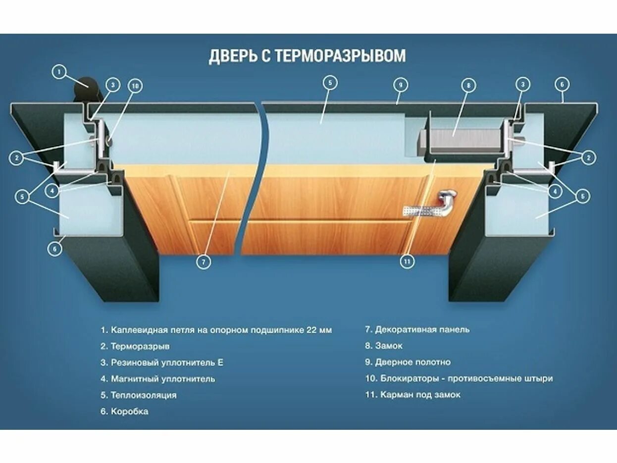 Входная термодверь с терморазрывом. Входная термодверь с терморазрывом. Дверь вымпел 45 с терморазрывом. Входная дверь с терморазрывом конструкция. Трехконтурные входные двери с терморазрывом.