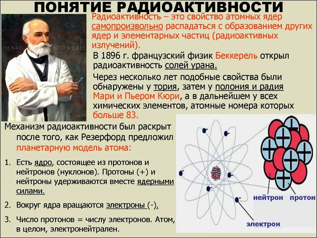 Понятие радиоактивности. Атомное ядро и радиоактивность. Модель радиоактивности. Радиоактивность это в физике. Открытие радиации