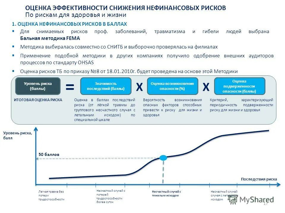 Оценка эффективности системы управления рисками. Подходы к оценке эффективности управления. Показатели эффективности управления рисками. Элементы процесса оценки эффективности. Служба управления рисками.