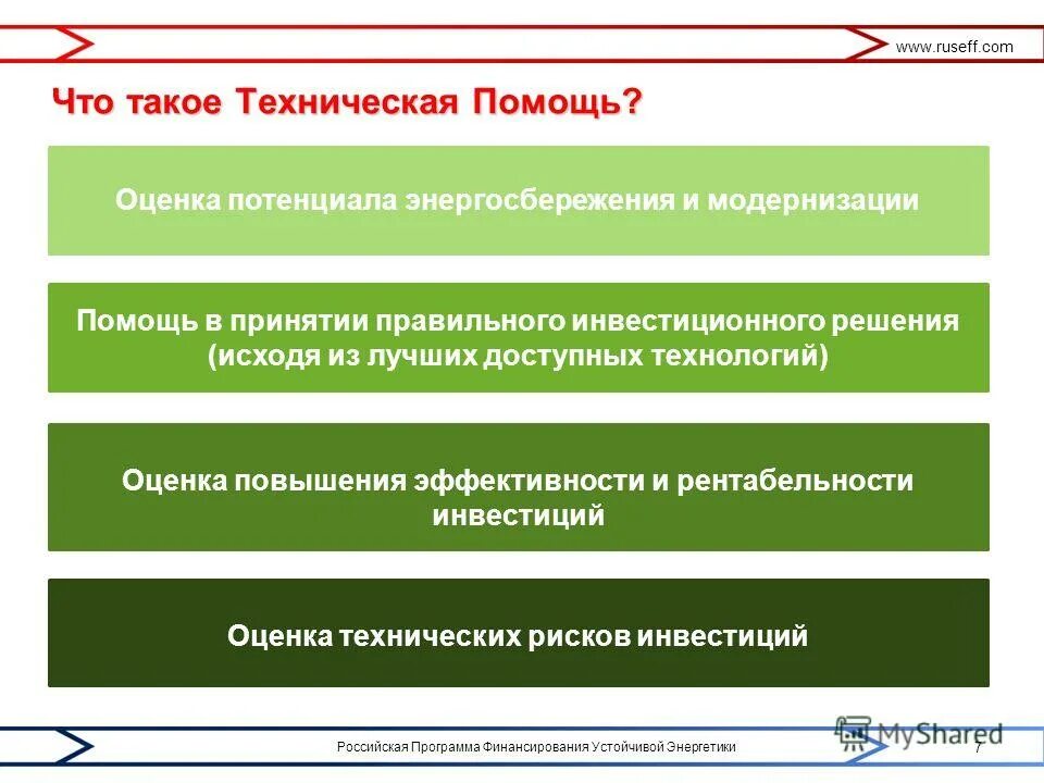 Service desk схема работы. Уровни технической поддержки. Процессы службы технической поддержки. Оценка технического состояния. Оценка технической поддержки.