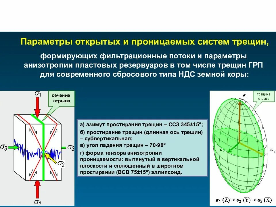 Система трещин. Параметр анизотропии. Ось анизотропии. Анизотропия типа легкая ось.