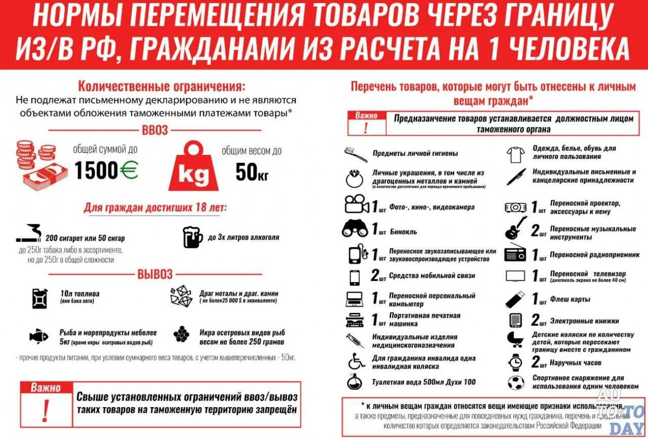 Товары запрещенные к вывозу