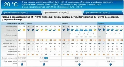 Погода в гатчине на ноябрь
