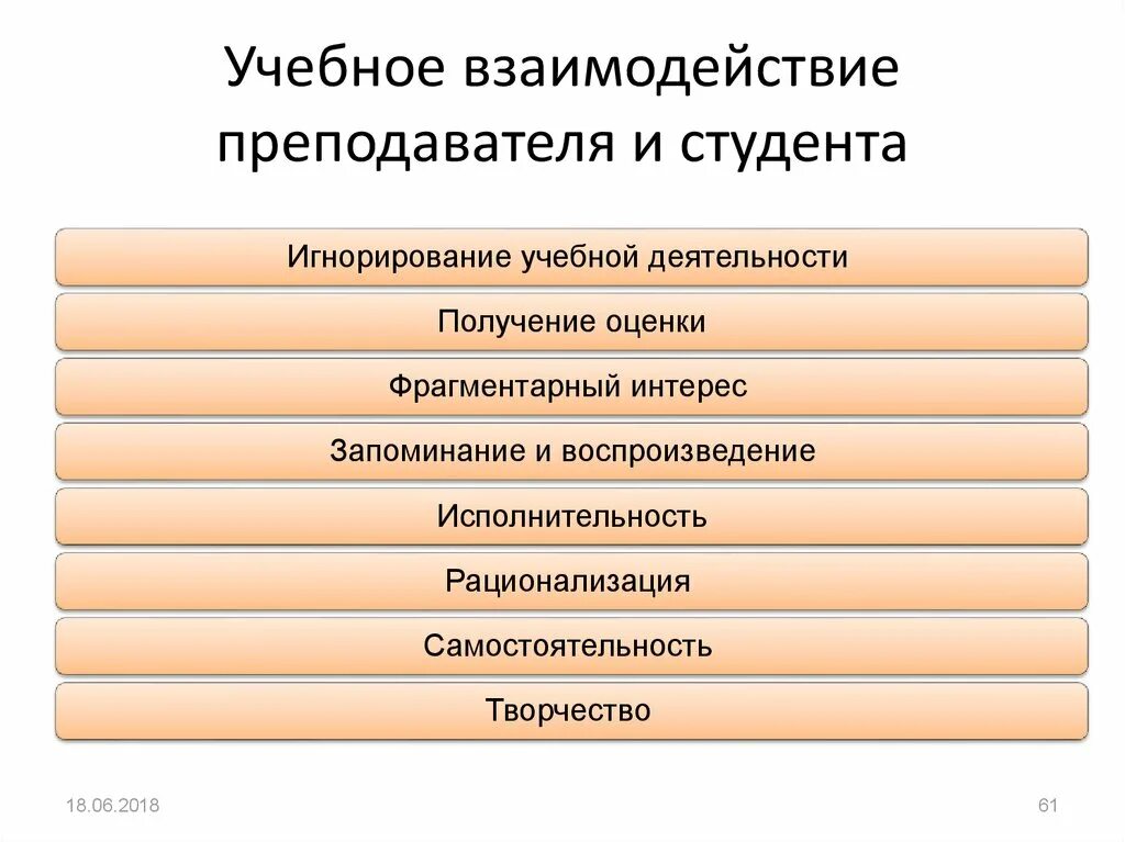 Учебное взаимодействие. Взаимодействие педагога и студента. Взаимодействие преподавателя и студента. Методы взаимодействия педагога и студента. Связь преподавателя и студента