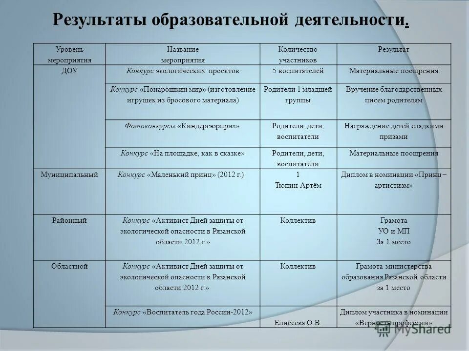 Уровни мероприятий в школе. Названия мероприятий по сказкам. Названия мероприятий для дошкольников. Название мероприятий для детей с родителями. Мероприятие по истории название.