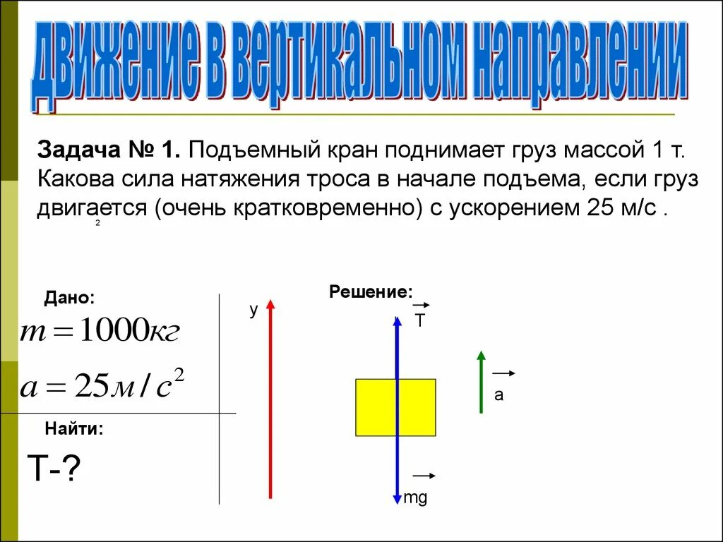 Движение тела под действием нескольких сил. Задачи на движение тела под действием нескольких сил. Алгоритм решения задач по физике. Решение задач на подъемную силу.