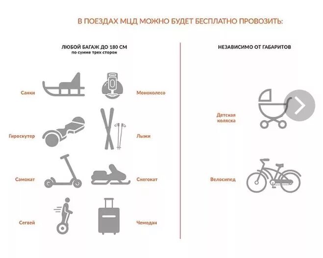 Багаж в поезде сколько можно. Провоз багажа в поезде габариты. Габариты ручной клади в поезде. Габариты провоза багажа ручной клади в поезде. Габариты велосипеда для провоза.