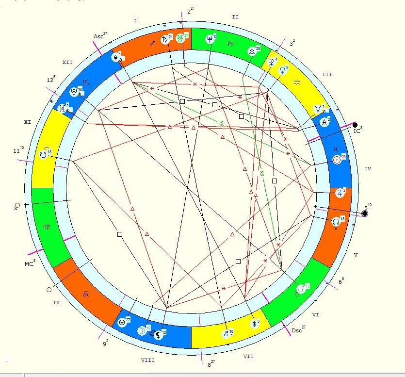 дорифорий в натальной карте. дорифорий и возничий. дорифорий и возничий. меркурий в натальной карте. дорифорий лилит в натальной карте.