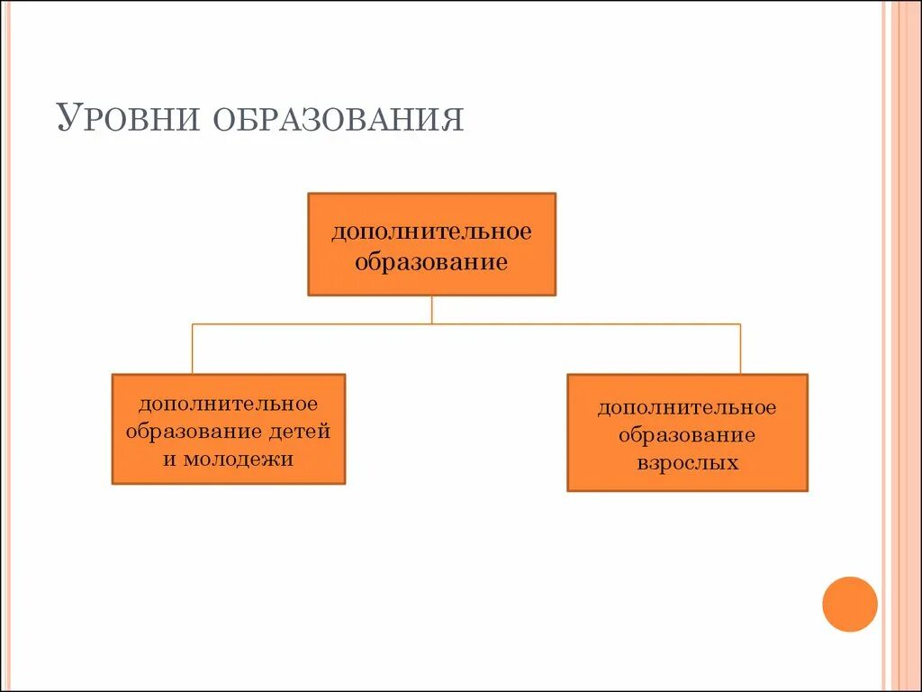 Уровни дополнительного образования. Уровни образования. Уровни дополнительного образования детей. Уровни образования дополнительное образование.