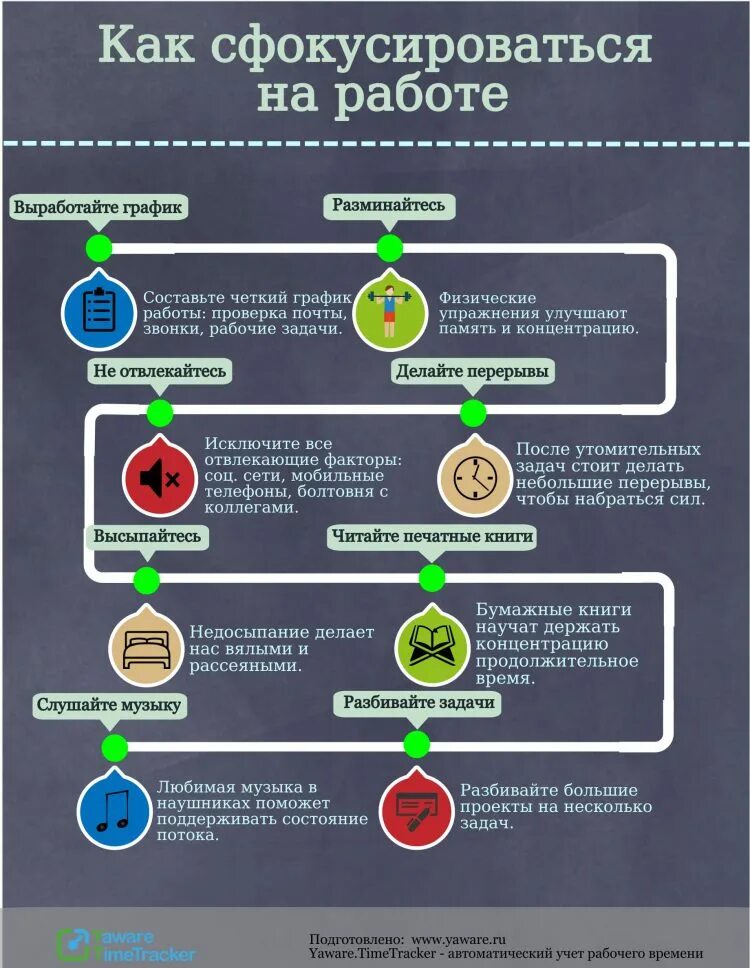 Разбить какое время. Инфографика работа. Инфографика как найти работу. Инфографика задачи. Инфографика порядок работы.