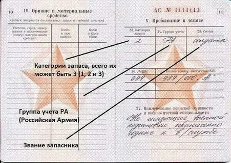 Годность г военкомат