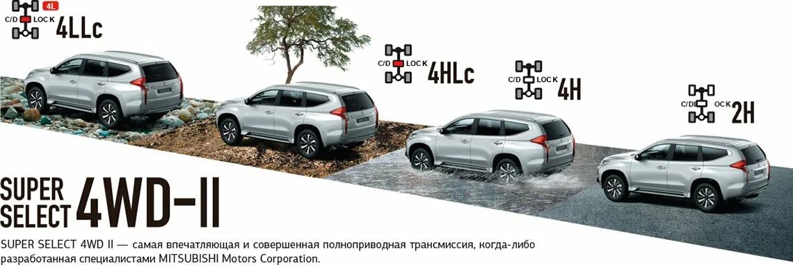Super select. Super select ii mitsubishi pajero sport 3. полный привод супер селект митсубиси паджеро. super select 4wd-ii. система полного привода мицубиси паджеро спорт 3.