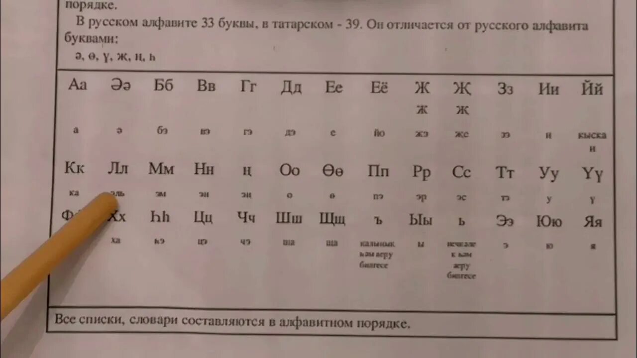 Татарский алфавит. Татарский алфавит буквы. Алфавит татарского языка с произношением. Татарский алфавит с транскрипцией. Татарский язык учить с нуля в домашних