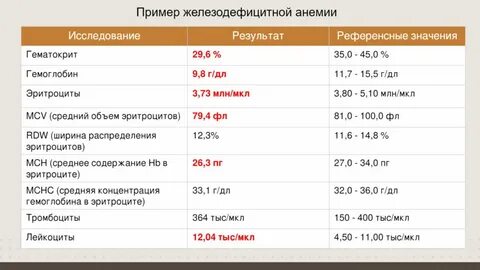 Какой хороший ферритин у женщин