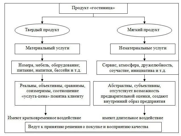 Отель Алгоритм - Каталог фирм, компаний, организаций Тюмени