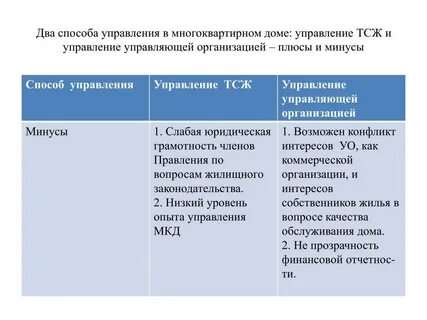 Тсж или ук