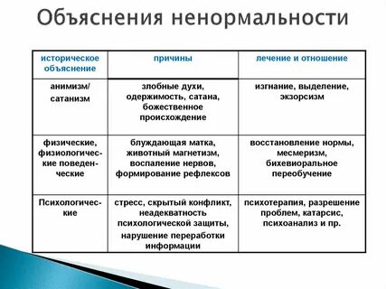 Критерии объяснения