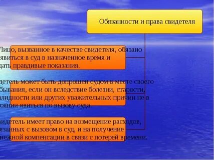 Лиц которые не могут быть свидетелями
