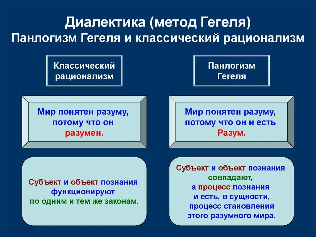 Метод познания гегеля. Панлогизм, рационализм, диалектика гегеля. панлогизм это в философии гегеля. гегель философия диалектика. диалектический метод гегеля.