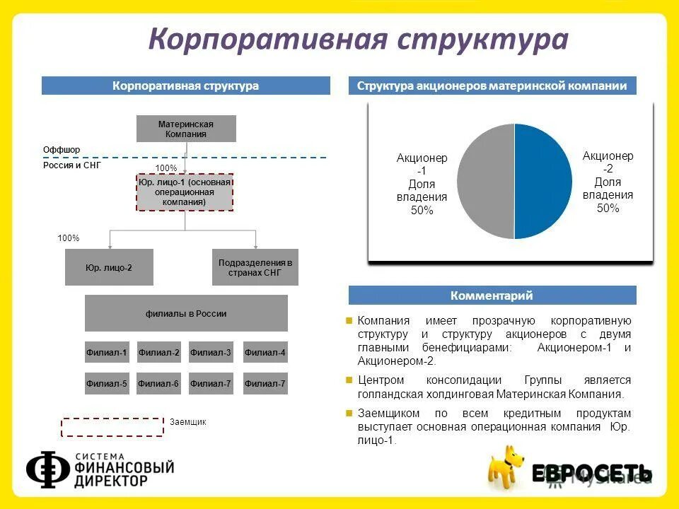 Группа которая имеет официально заданную извне структуру