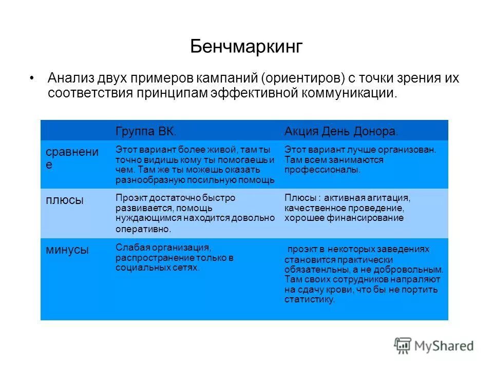Принципы примеры. Соответствие принципов и их примеров. Принципы обучения. Общеправовые принципы трудового права. Принцип.