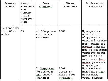 Сроки технического диагностирования котлов