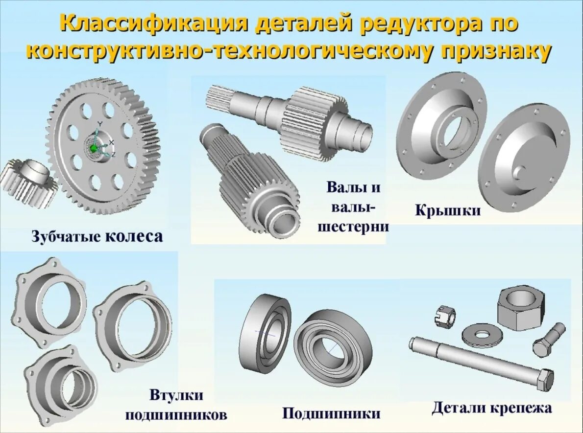 Основные группы деталей