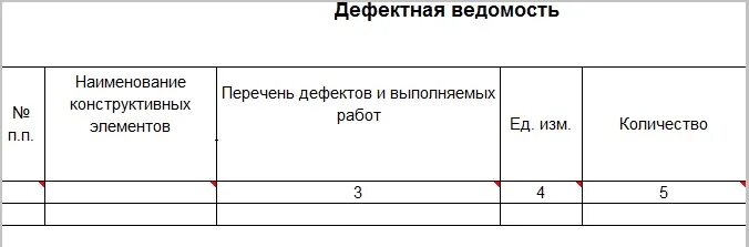 Дефектная ведомость. Дефектная ведомость пример. Дефектная ведомость на ремонт оборудования. Дефектовочная ведомость образец. Дефектная ведомость запчастей