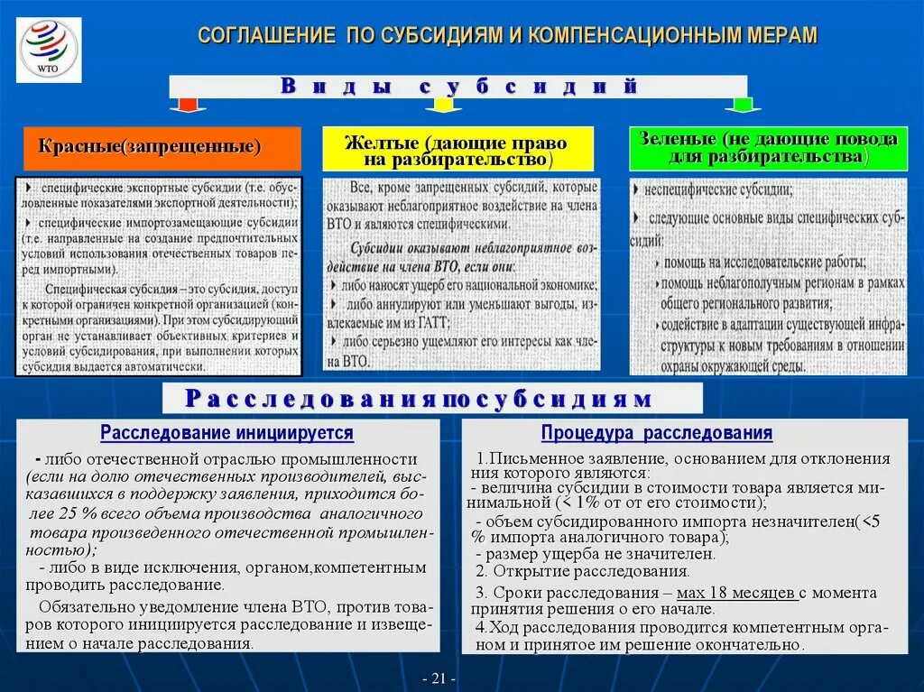 Соглашение по субсидиям и компенсационным мерам. Компенсационными мерами и субсидиями ВТО. Классификация субсидий в ВТО. Компенсационные меры ВТО это. Дотация товара