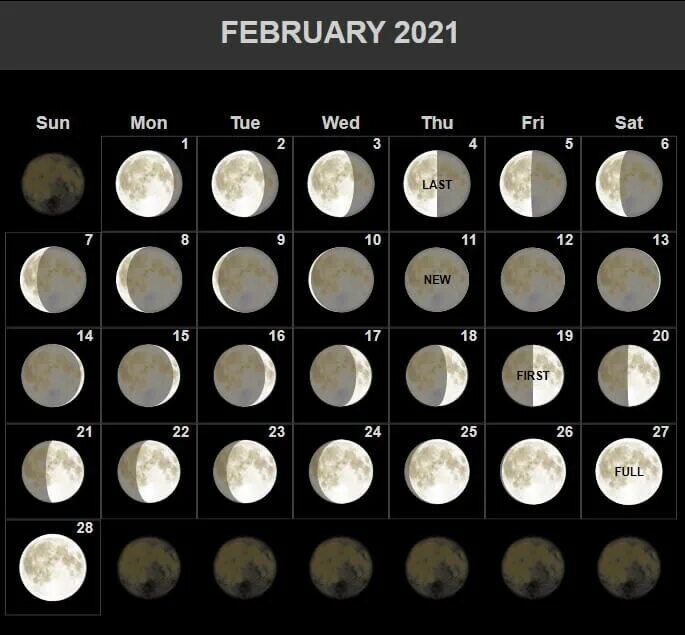 Moon phases 2021. Полнолуние 2021. Какая сегодня Луна. Убывающая Луна. Новолуния 2021