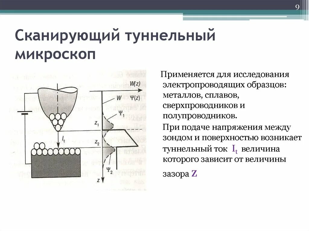 Сканирующий туннельный микроскоп. Сканирующий туннельный микроскоп