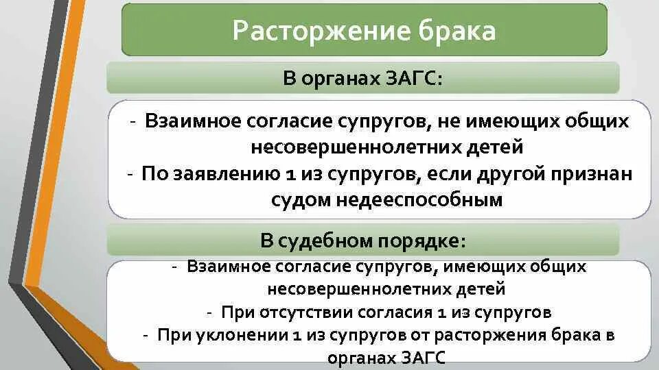 Расторжение брака супругов имеющих детей. Расторжение брака в органах загса. расторжение брака по заявлению одного из супругов. расторжение брака супругов при взаимном согласии. расторжение брака в органах загса по взаимному согласию супругов.