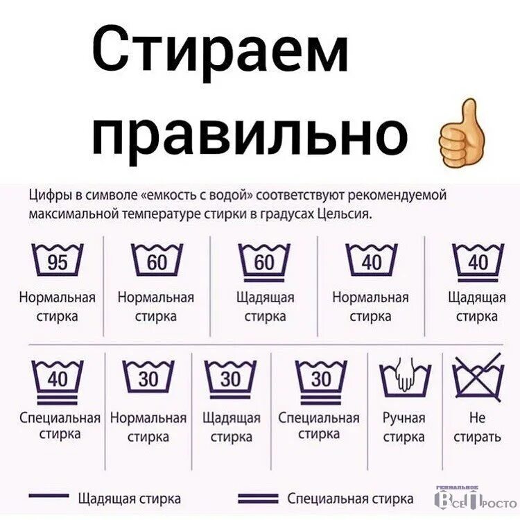 Значки на Бирках одежды. Знаки на одежде для стирки. Значки по уходу за одеждой. Значки на изделиях для стирки. Можно стирать значок