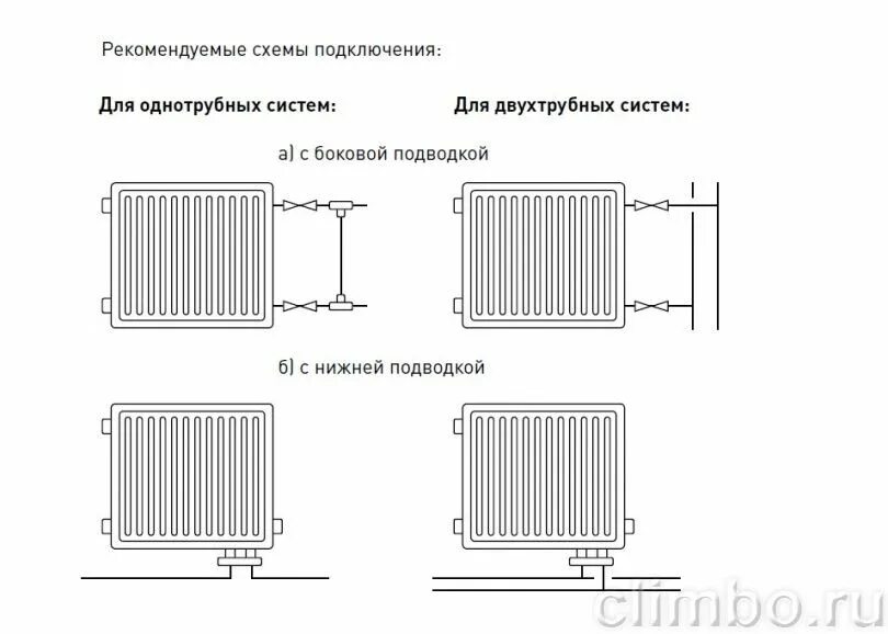 Панельный радиатор подключение. Схема подключения стального панельного радиатора. Схема подключения радиаторов отопления Тип 22 с боковым подключением. Радиатор стальной панельный Тип 22 схема подключения. Стальные панельные радиаторы отопления схема подключения.